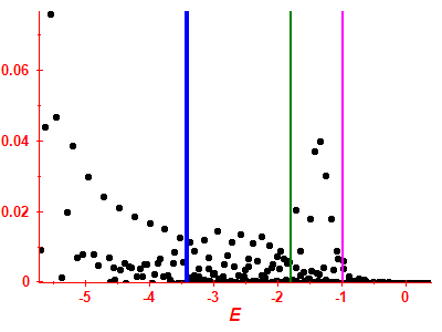 Strength function